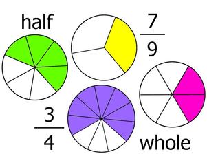 Unit 7 Fractions and Probability - 4th Grade